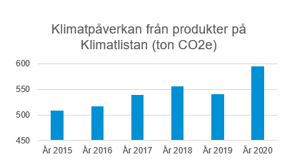 Klimatpåverkan-klimatlistan.jpg