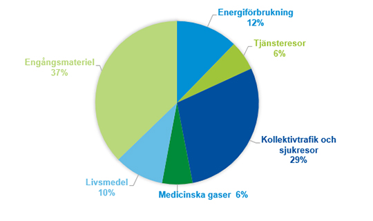 KLimatpåverkan-cirkel.jpg