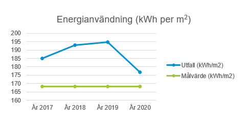 Energianvändning.jpg