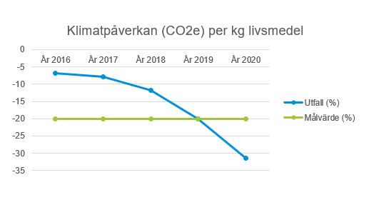 Klimatpåverkan-livsmedel.jpg