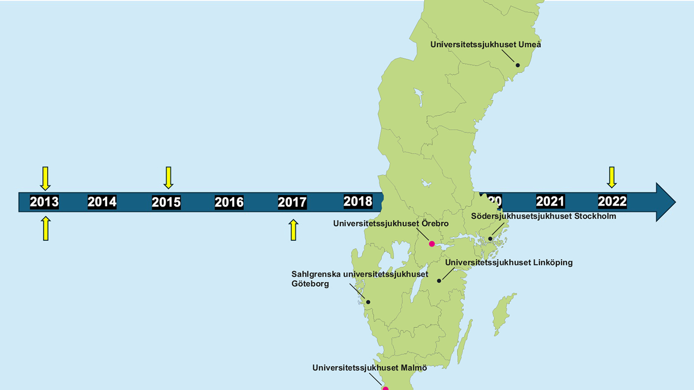 Illustration över tidsaxel och Sverigekarta.
